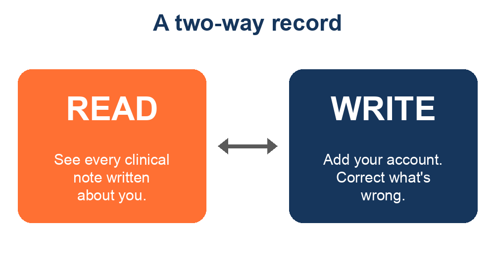 A two-way record: read every note, and add your own corrections.
